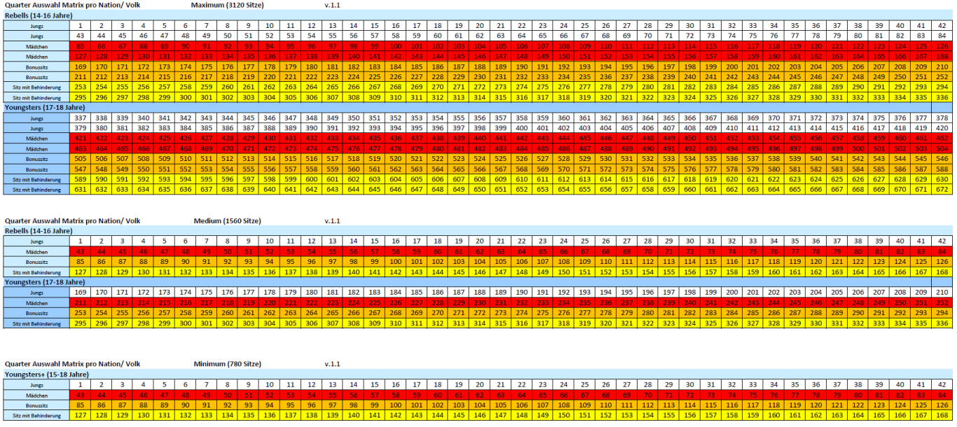 Quarter Auswahl Matrix © Alexander Donath Tabelle mit rot-gelben Balken, die verschiedene Datenreihen in einem Farbschema darstellen.