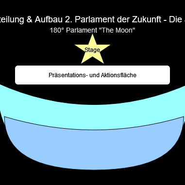 Bühne und Präsentationsbereich des Weltjugendparlamentes.